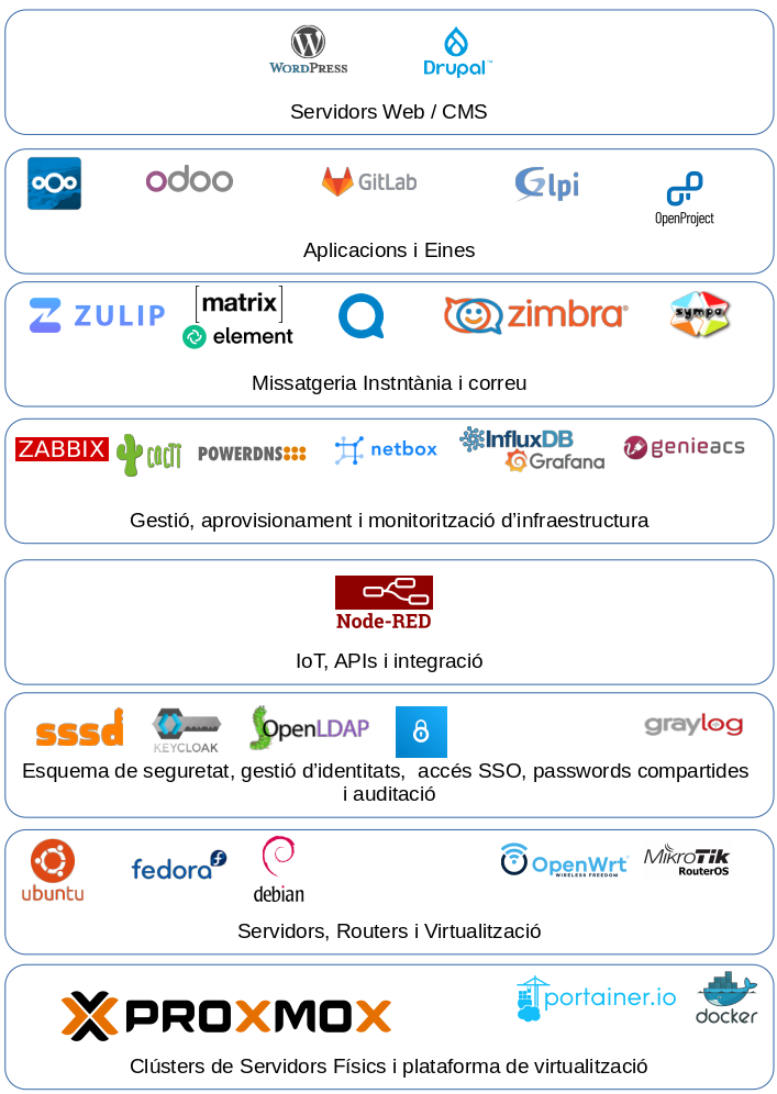 network.guifi.net systems architecture